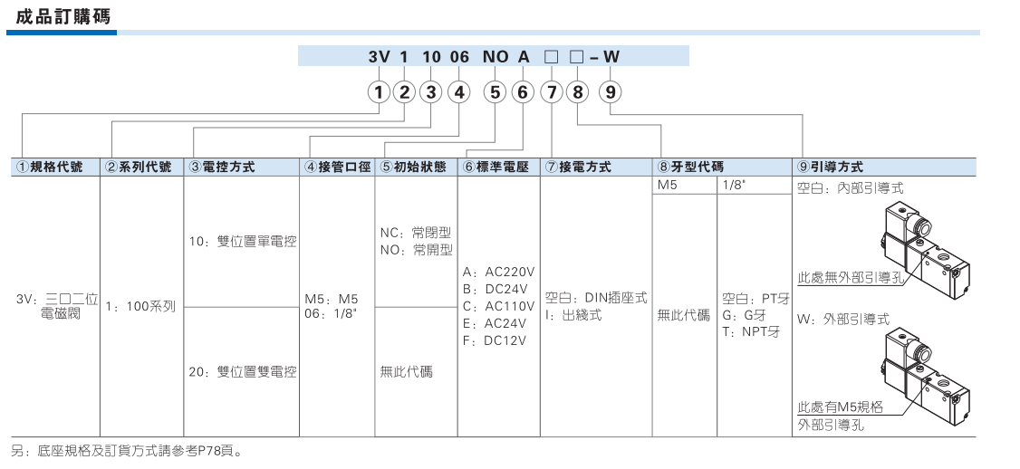 3V100系列 三口二位