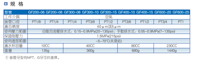 GF系列过滤器