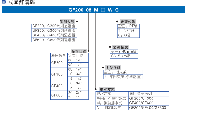 GF系列过滤器