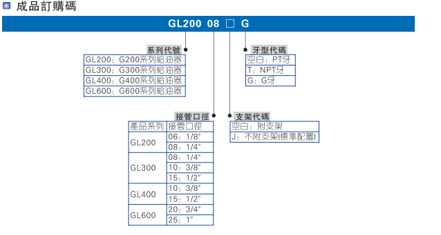 GL系列给油器