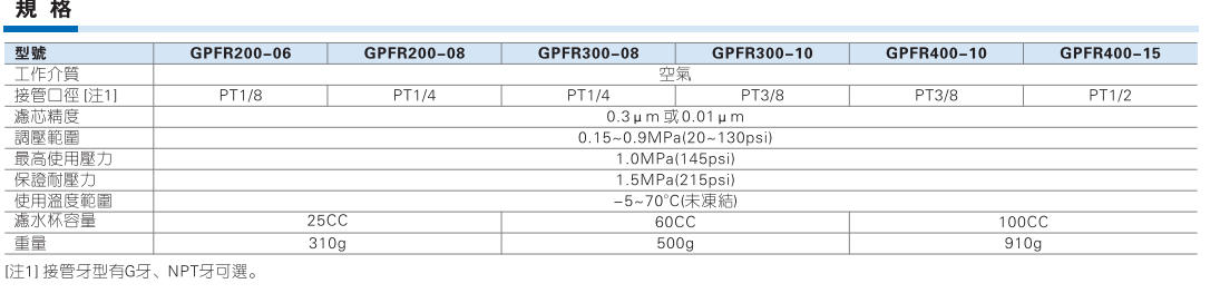 GPFR系列调压精密过滤器