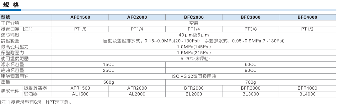 AFC BFC 系列气源处理二联件