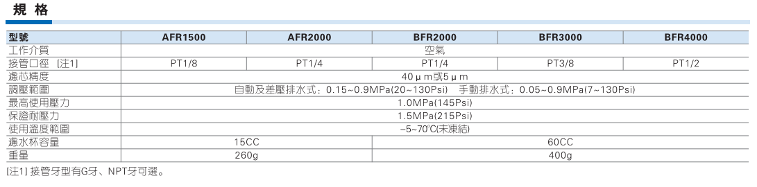 AFR BFR系列气源处理单联件