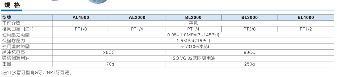 AL BL 系列给油器