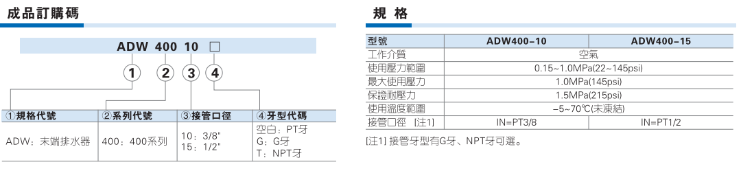 ADW末端自动排水器