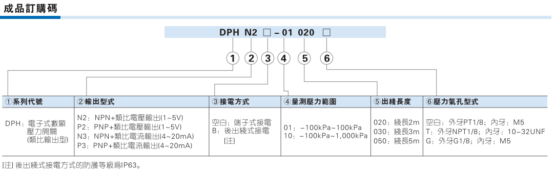 DPH系列电子式数显压力开关类比输出型
