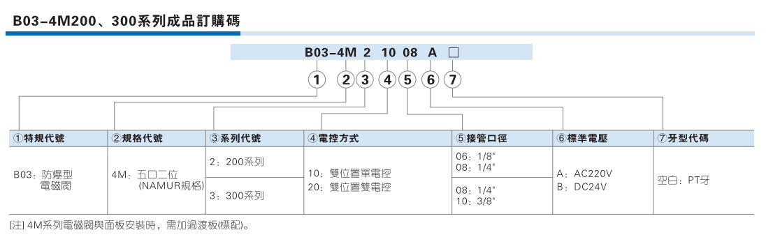 B03系列防爆电磁阀