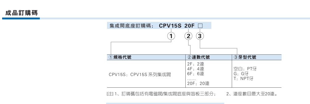 CPV15系列集成阀 底座 及配件