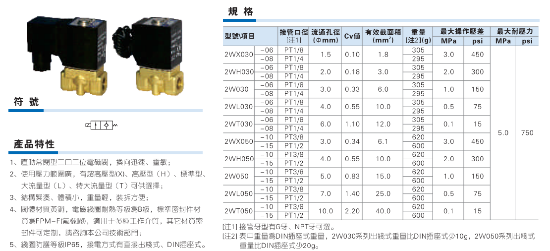 2W系列先导常闭性