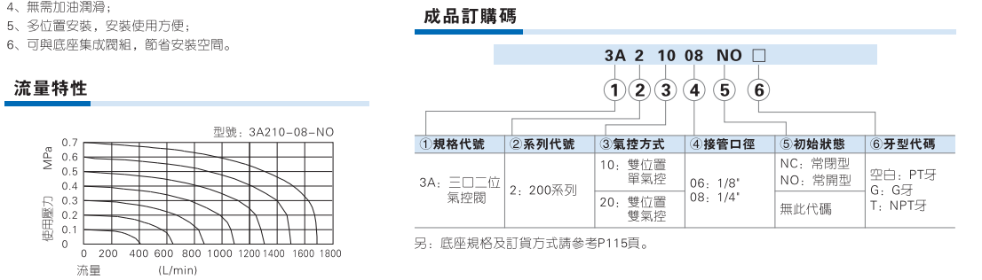 3A200系列气控阀