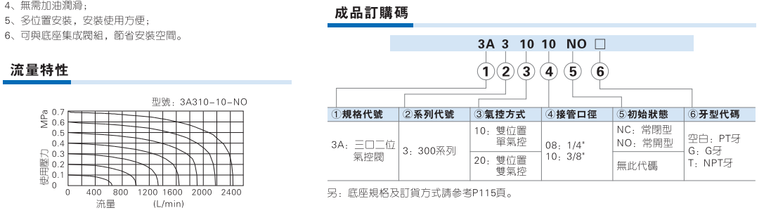 3A300系列气控阀