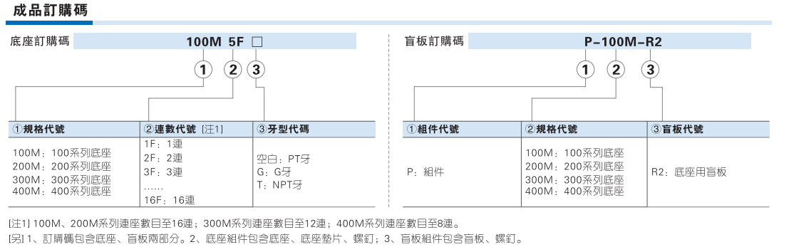 3A 4A气控阀底座