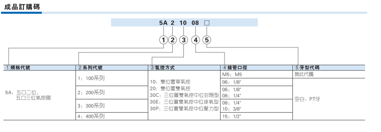 5A系列气控阀