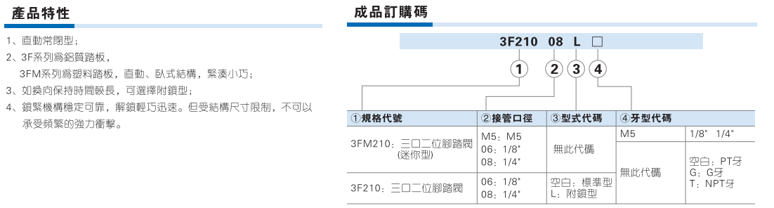 3F 3FM 系列带锁脚踏阀