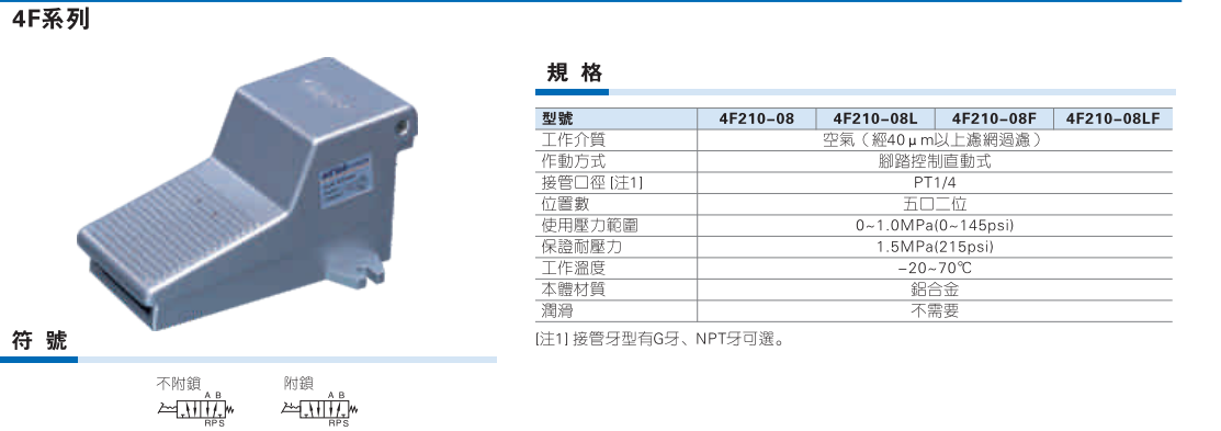 4F210-08 二位五通脚踏阀