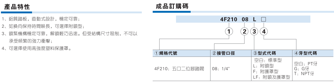 4F210-08 二位五通脚踏阀