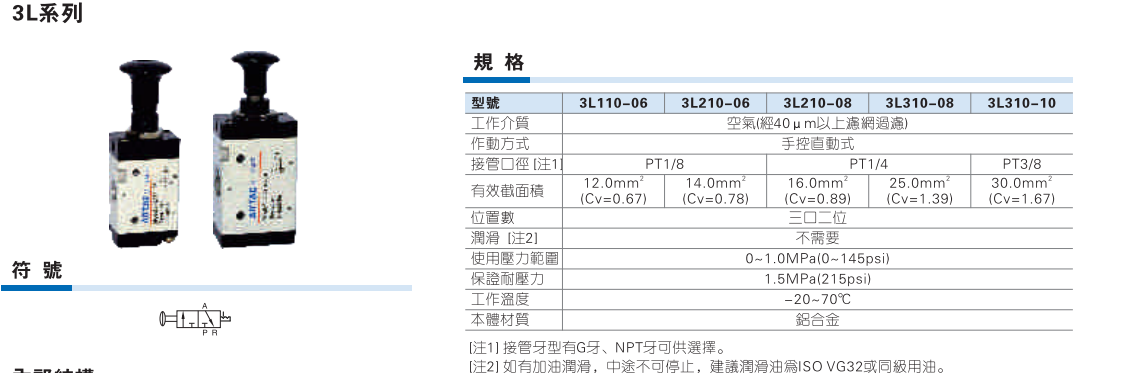 3L系列手拉阀