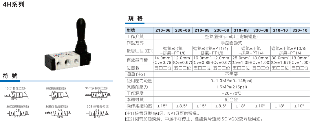 4H系列手动阀