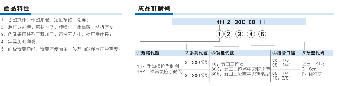 4H系列手动阀