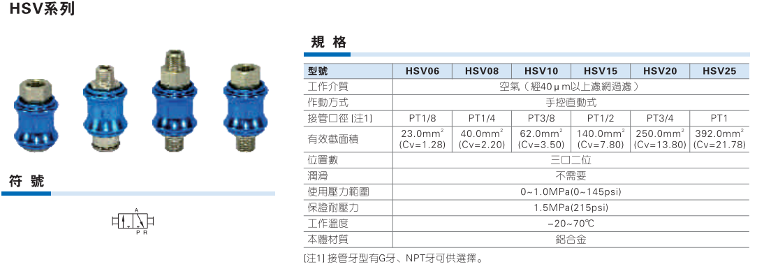 HSV系列手滑阀