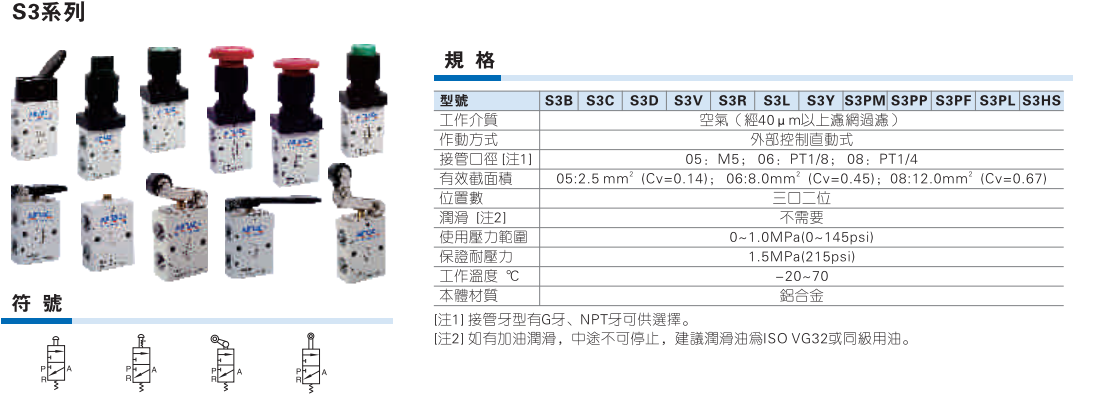 S3系列机械阀