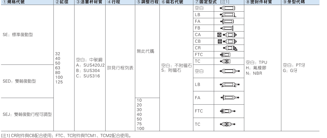 SE系列标准气缸