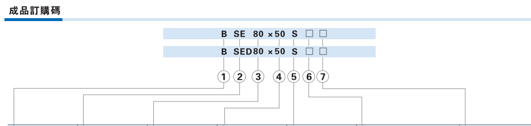 BSE系列抱紧气缸