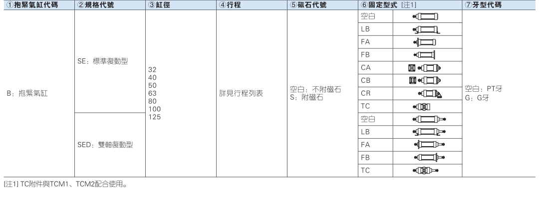 BSE系列抱紧气缸