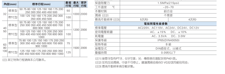 SCF系列带阀型气缸