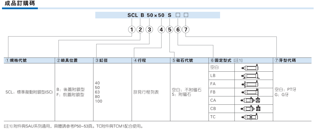 SCL系列带锁型气缸