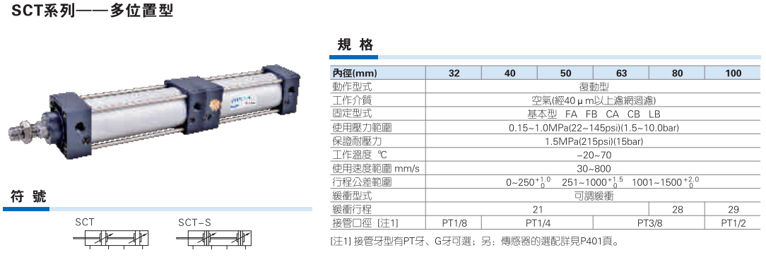 SCT多位置型气缸