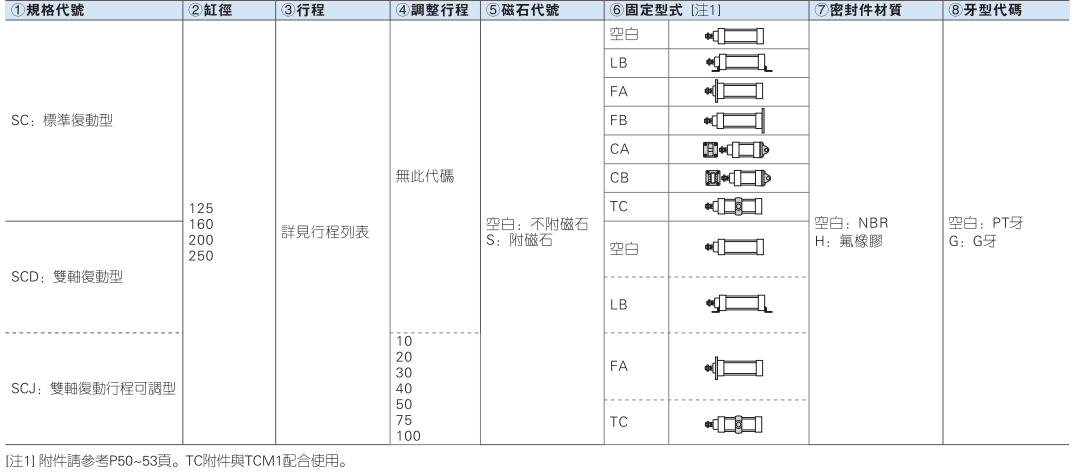 SC系列大缸径气缸