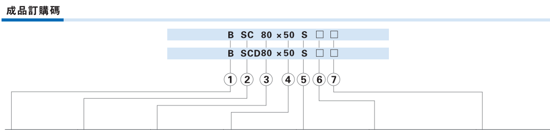 BSC系列抱紧气缸