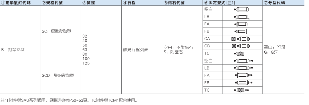 BSC系列抱紧气缸