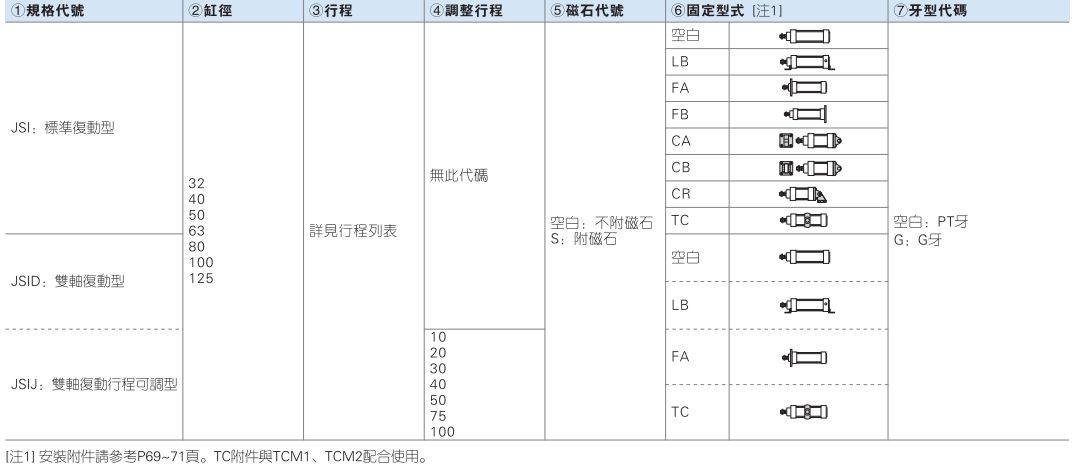 JSI系列标准气缸