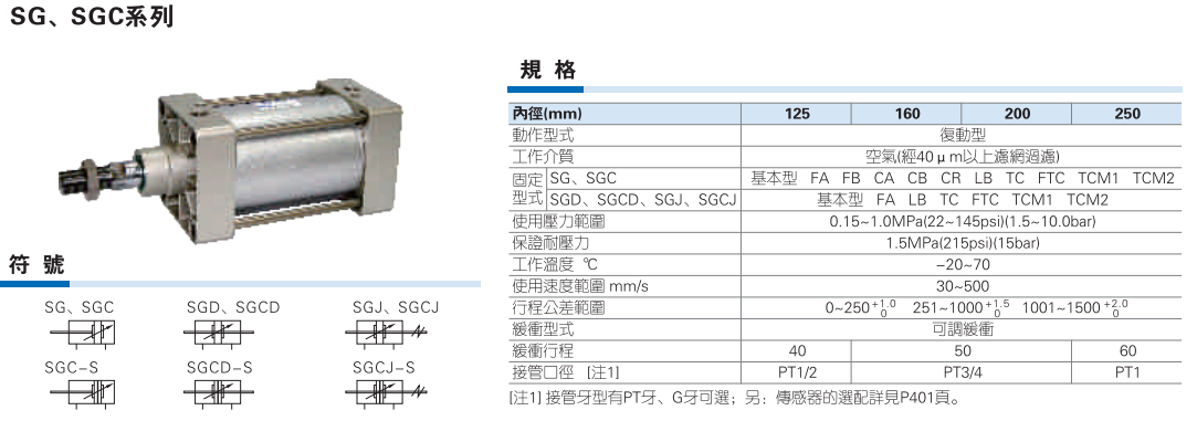 SG SGC系列标气缸