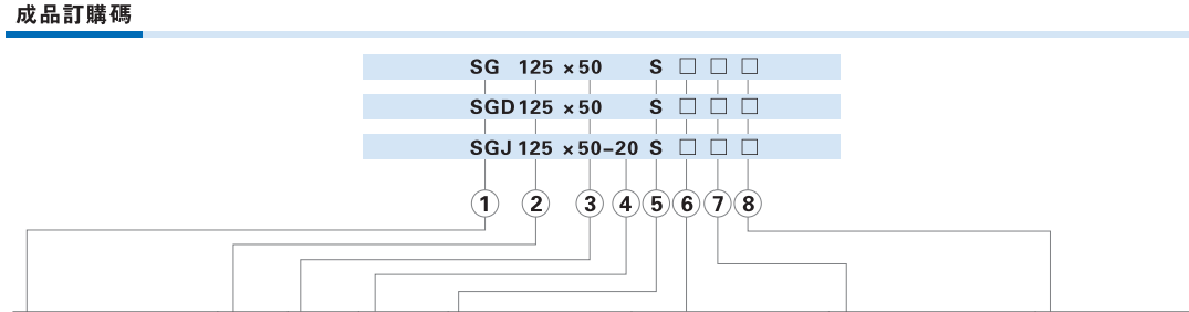 SG SGC系列标气缸