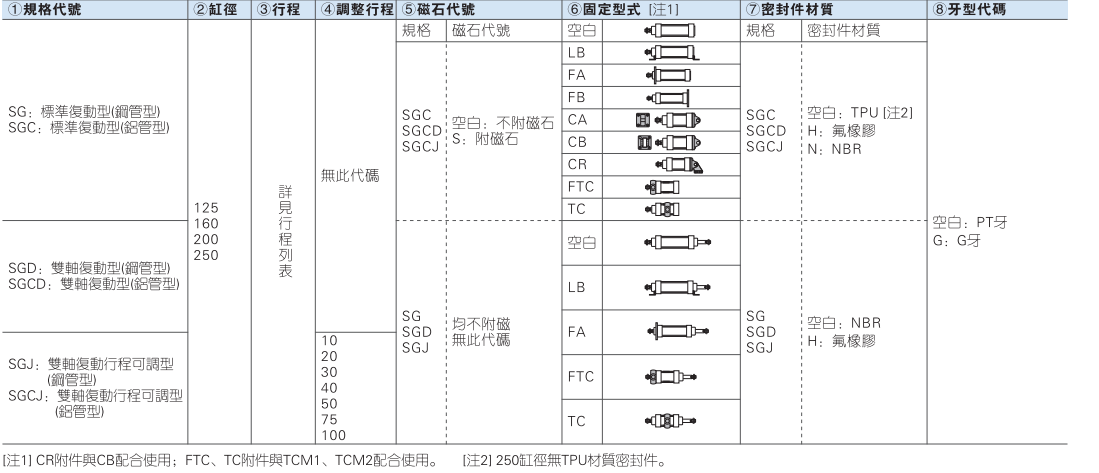 SG SGC系列标气缸