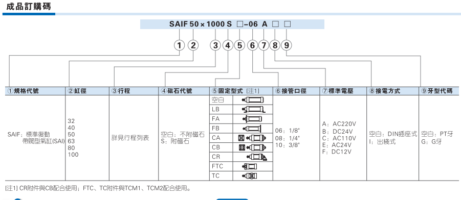 SAIF系列带阀气缸