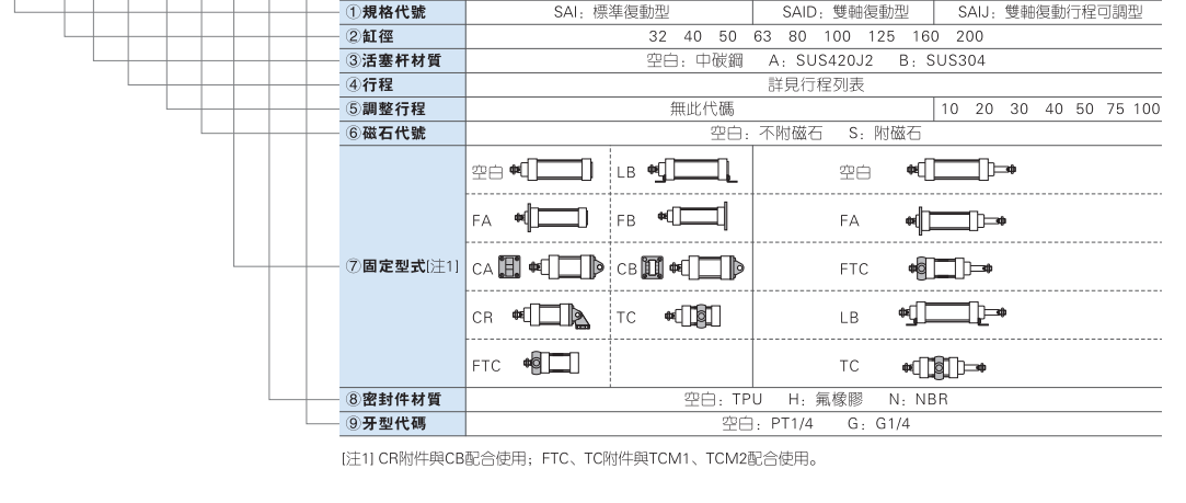 SAI系列标准气缸