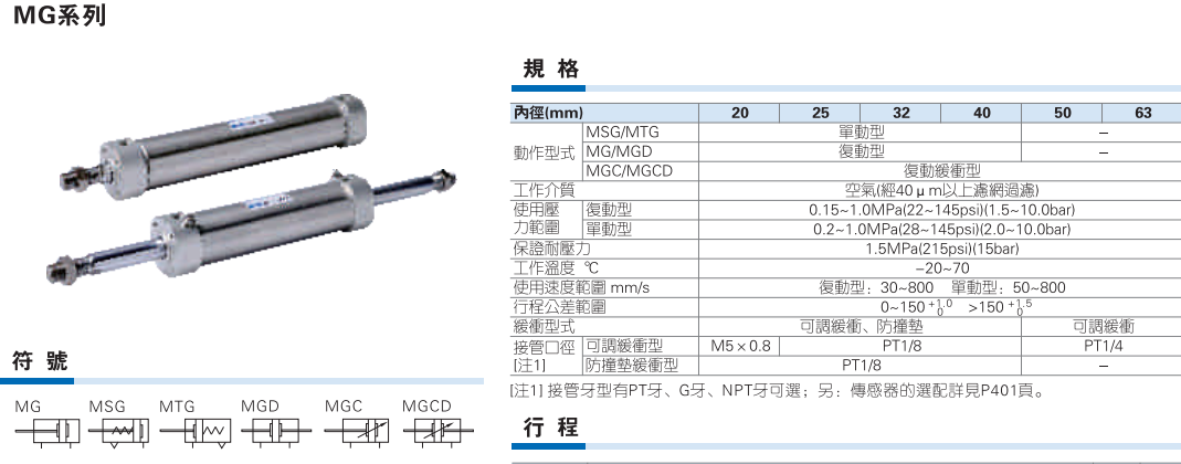 MG系列不锈钢迷你气缸