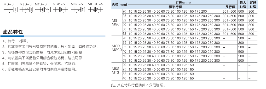 MG系列不锈钢迷你气缸