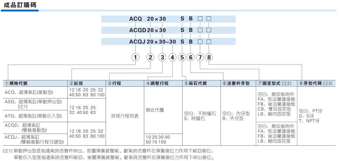 ACQ系列薄型气缸