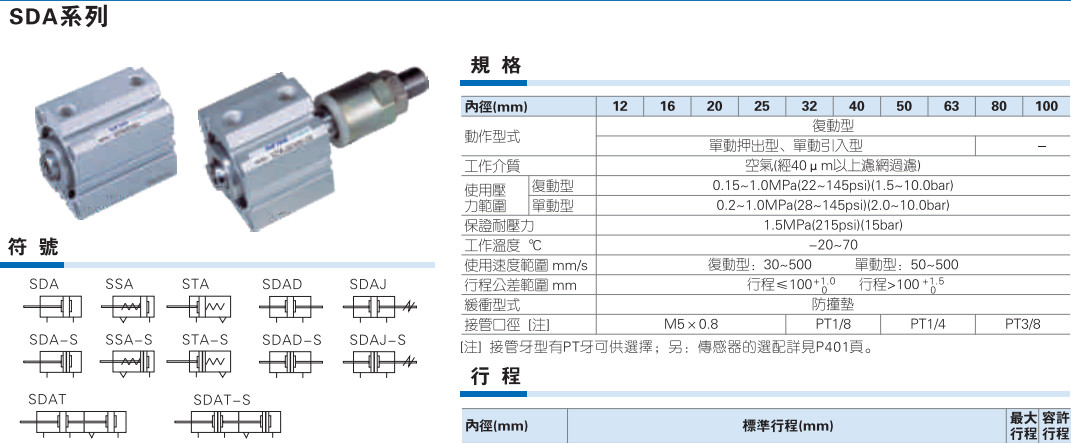 SDA系列薄型气缸