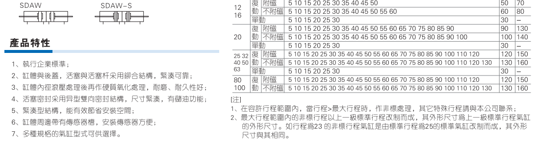 SDA系列薄型气缸