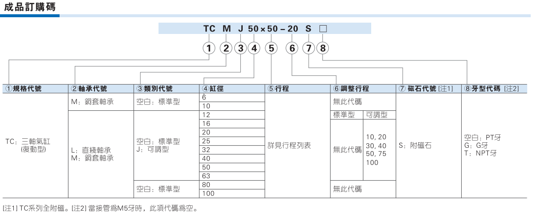 TCM TCL系列三轴气缸