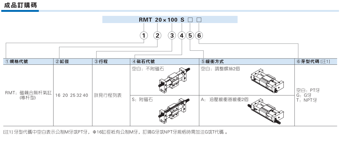 RMT磁耦合无杆气缸 导杆型