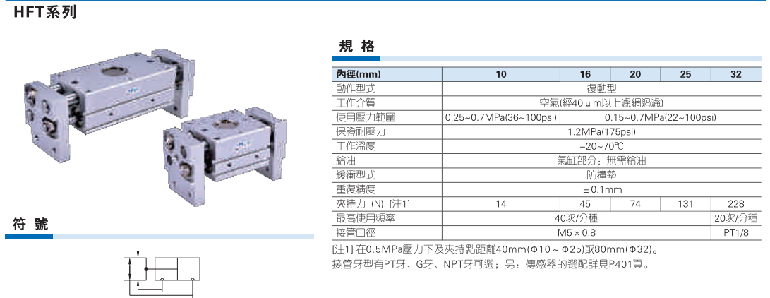 HFT系列大口径开口夹