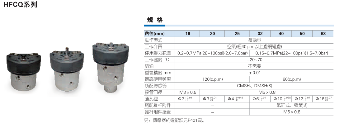 HFCQ气动手指平行开闭型中空型