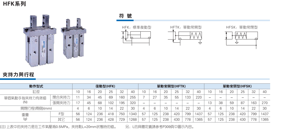 HFK系列手指气缸